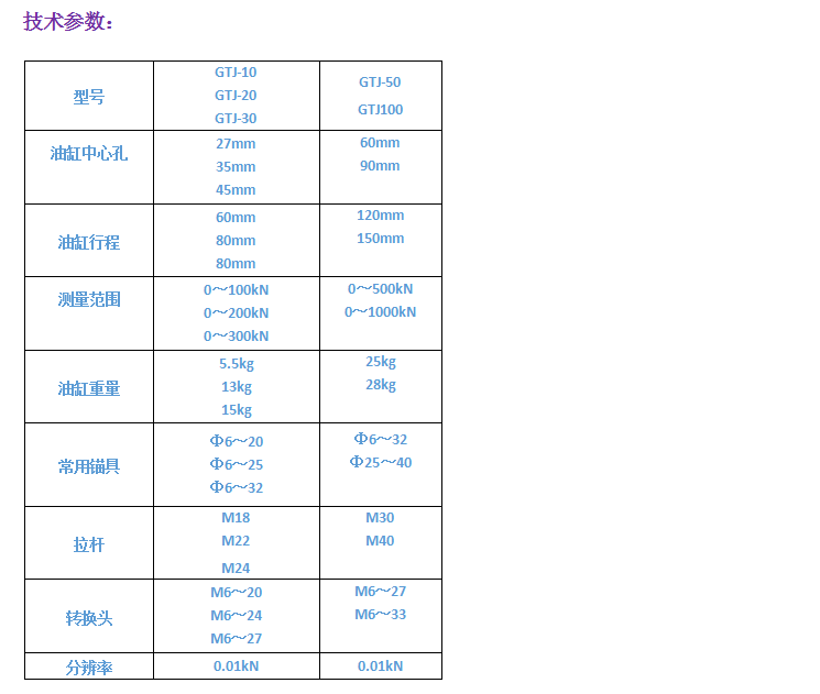 GTJ系列錨桿拉拔儀3.png GTJ系列錨桿拉拔儀3.png