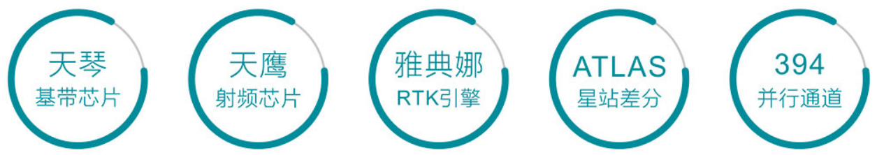 U3 RTK先進結(jié)構(gòu) U3 RTK先進結(jié)構(gòu)