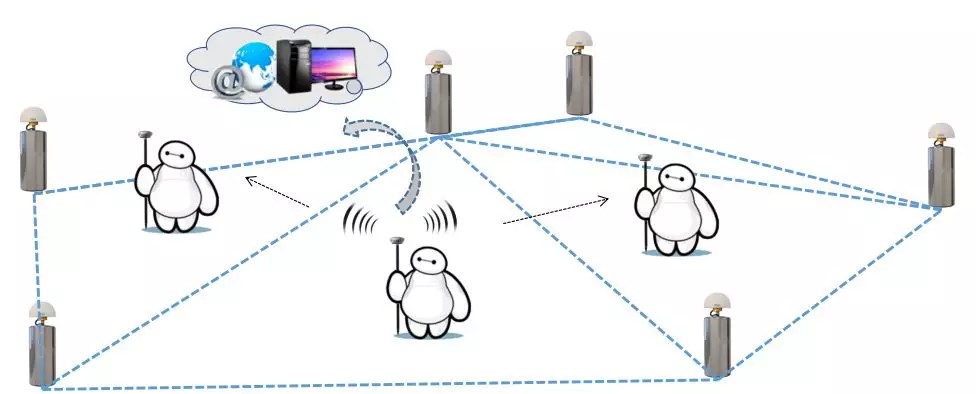 CORS賬號費用高怎么辦？網絡中繼可實現帳號共享