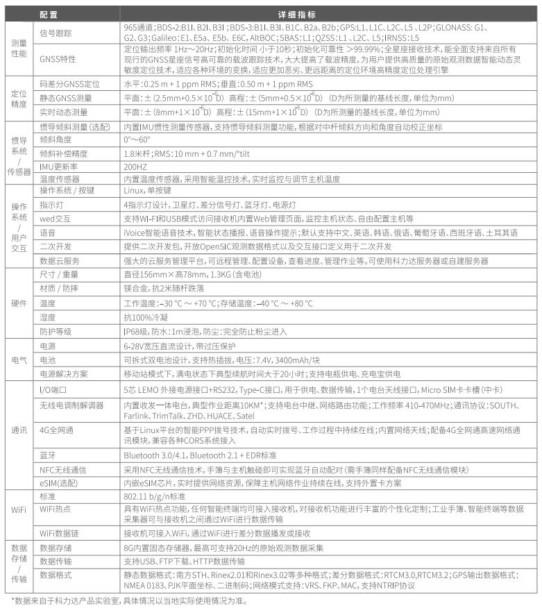 科力達全功能RTK天行1 技術參數